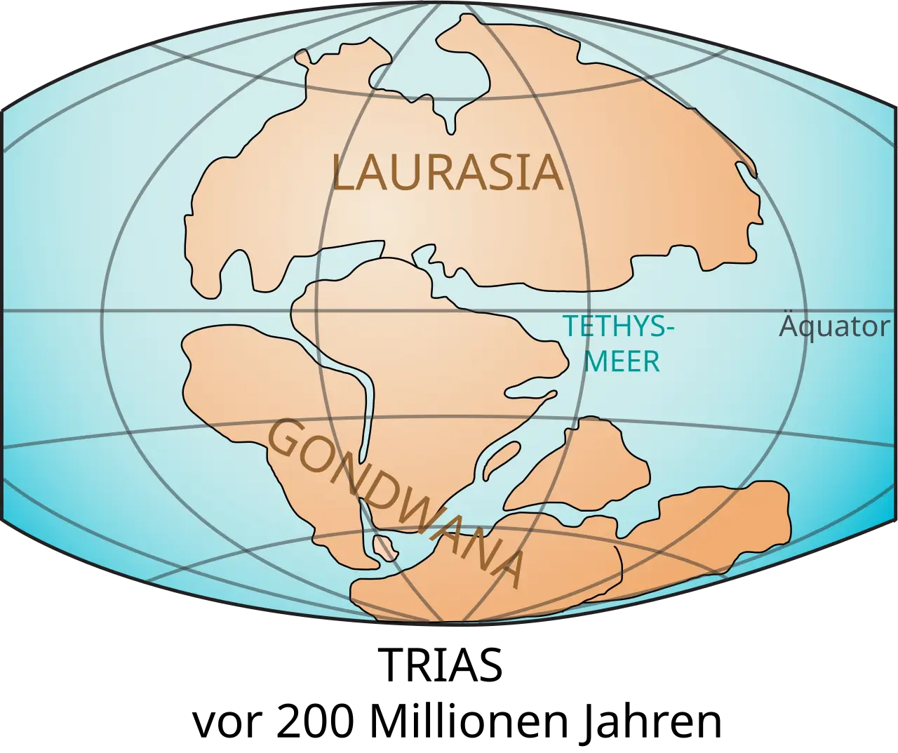 Laurasia und Gondwana im Trias